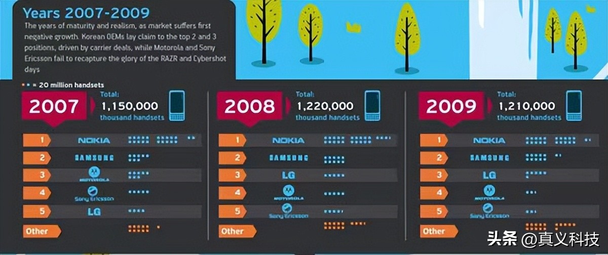 索尼爱立信为什么强,那些年经典的索尼爱立信