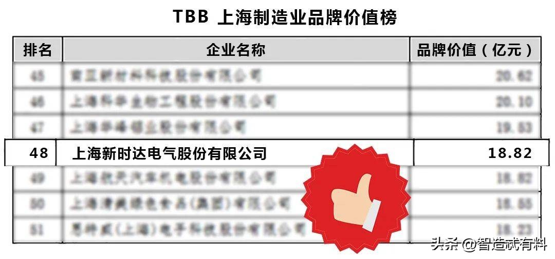 新时达业绩暴增,新时达入选富时罗素
