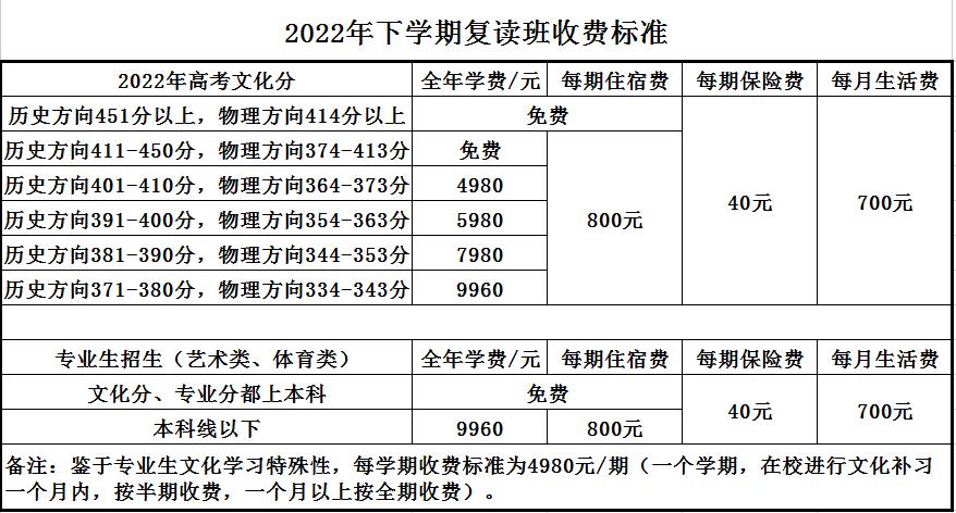 娄星文化补习学校（蓝圃）2022年招生简章