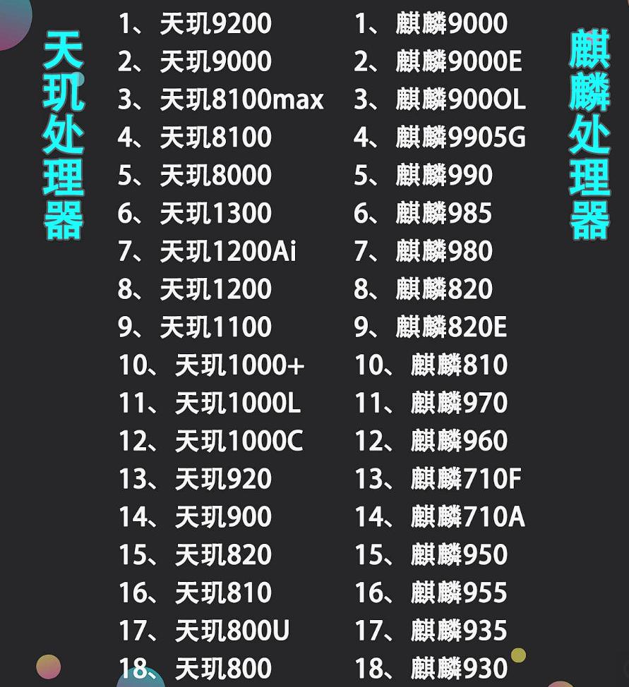 高通天玑麒麟哪个处理器好,处理器排名天玑1100