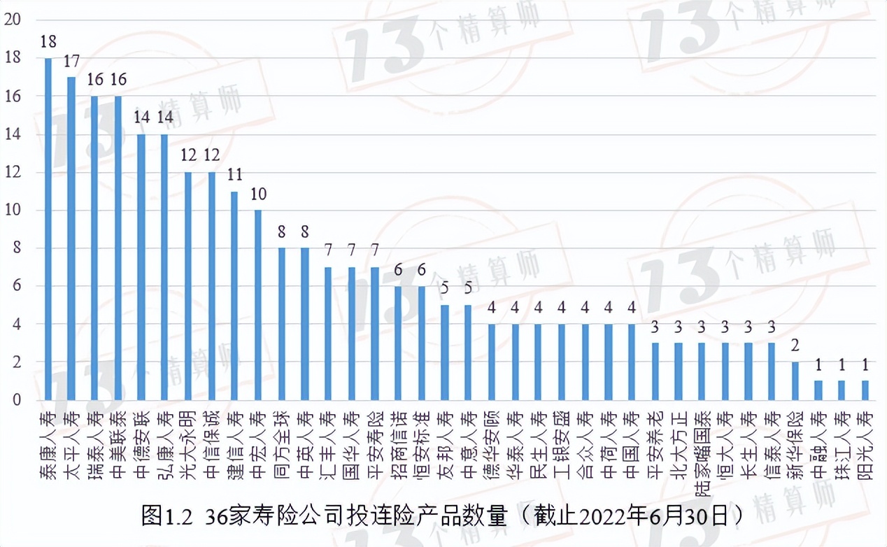 投连险产品收益排行榜,投连险收益飘红年内回报最高569%