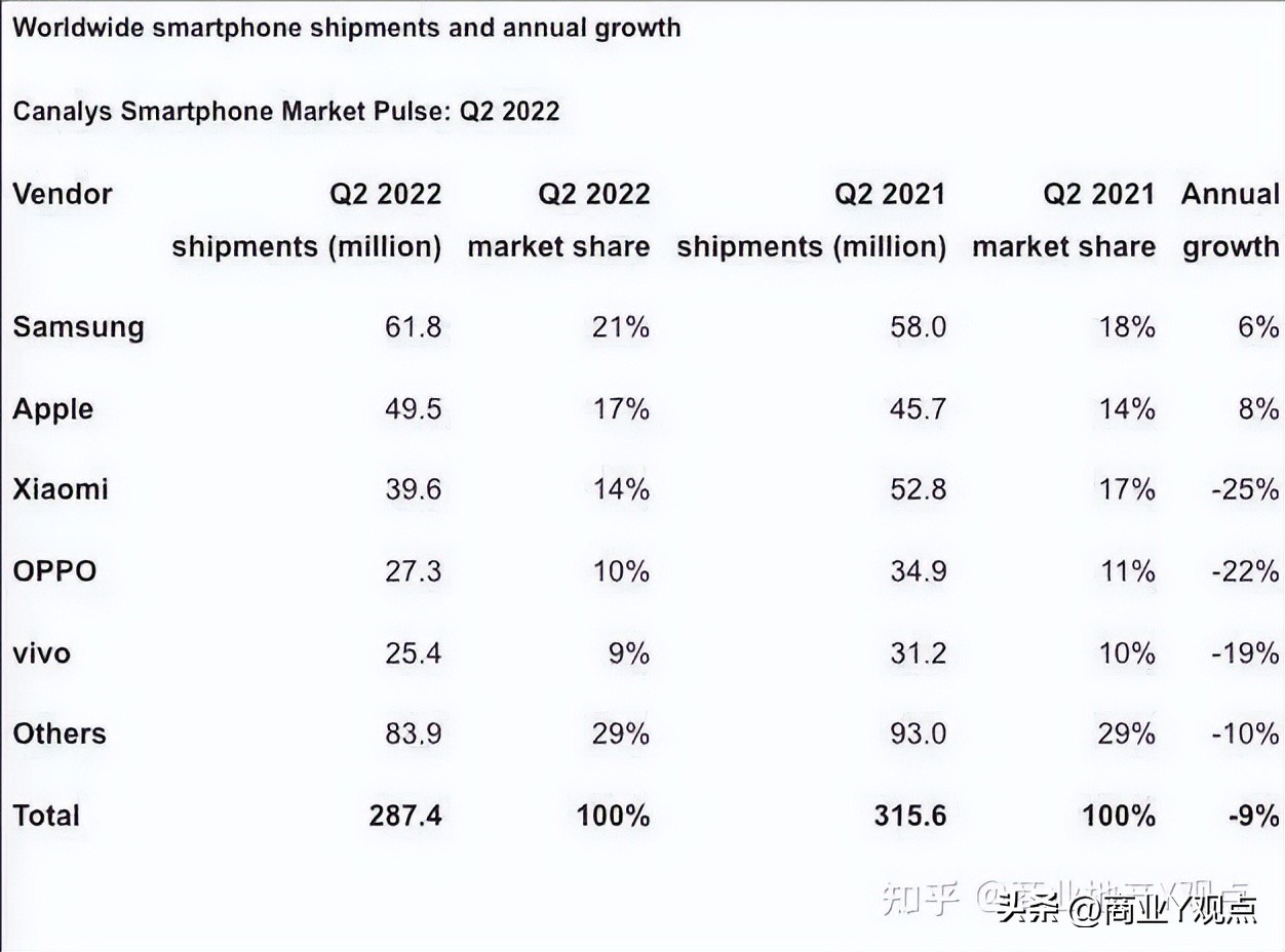 世界杯赞助商有哪些,世界杯赞助商中国有几家
