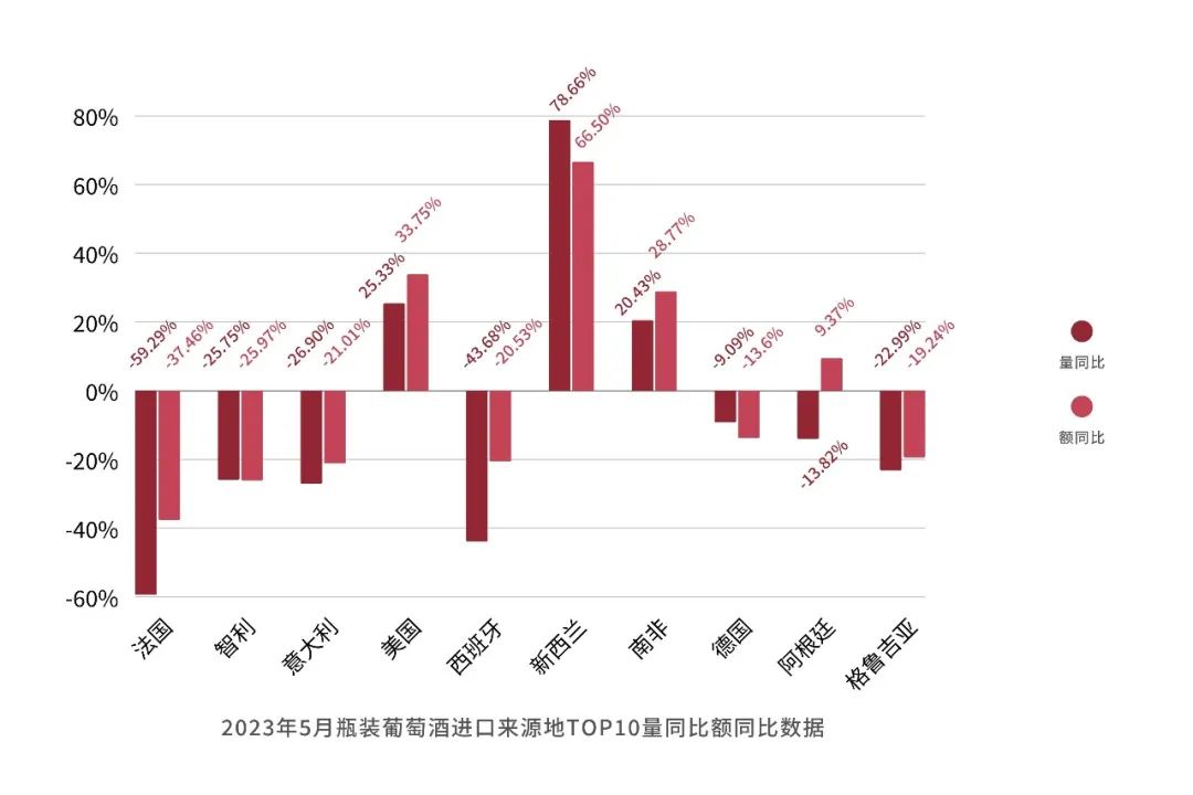 2023年葡萄酒市场规模,2023年葡萄酒销量