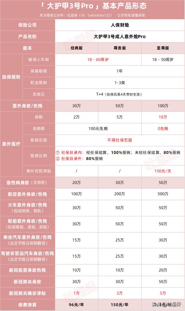 大护甲系列意外险内卷起来，连自己人都不放过......