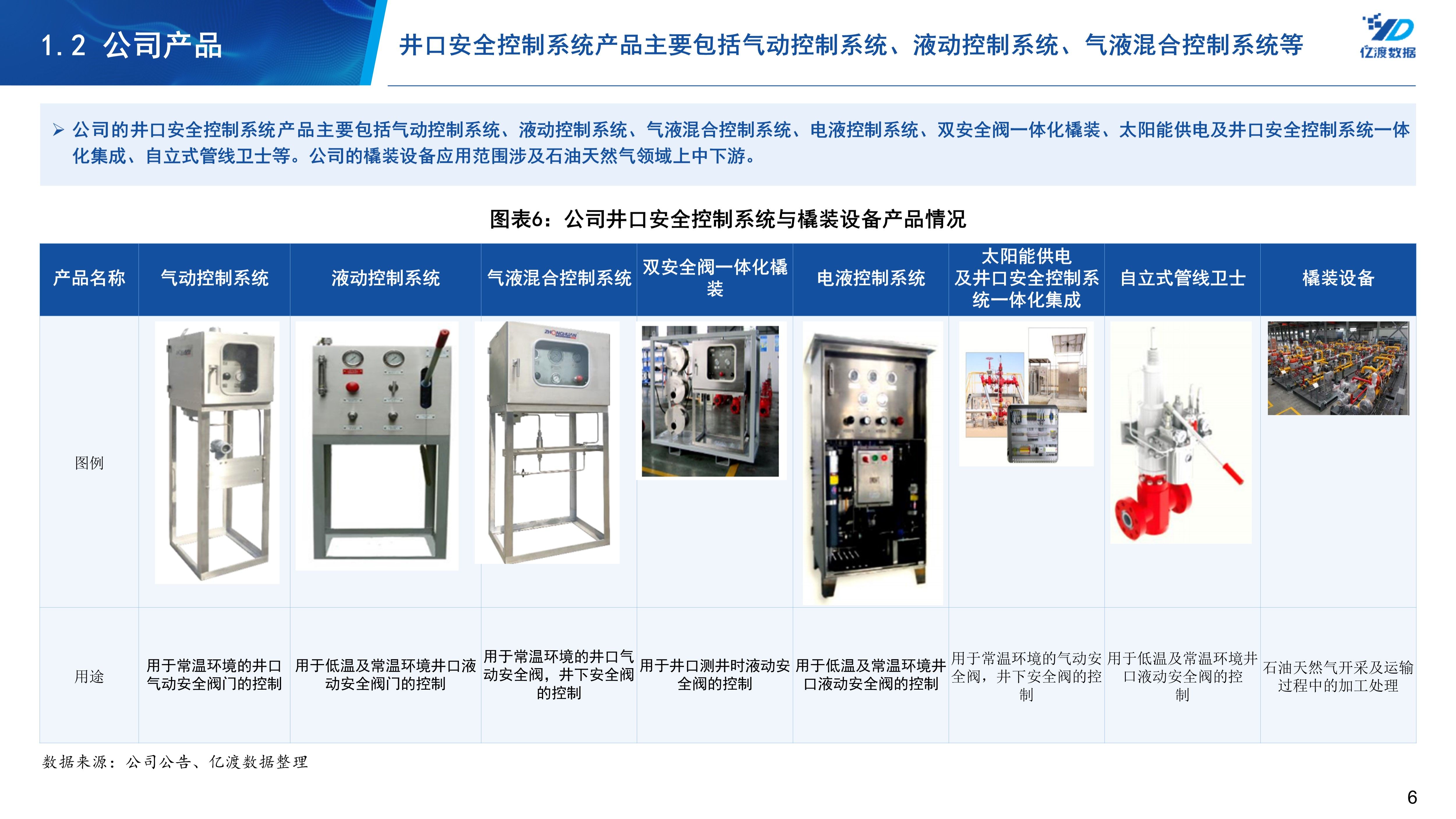 中寰气动调节阀配套,中寰股份836260股吧