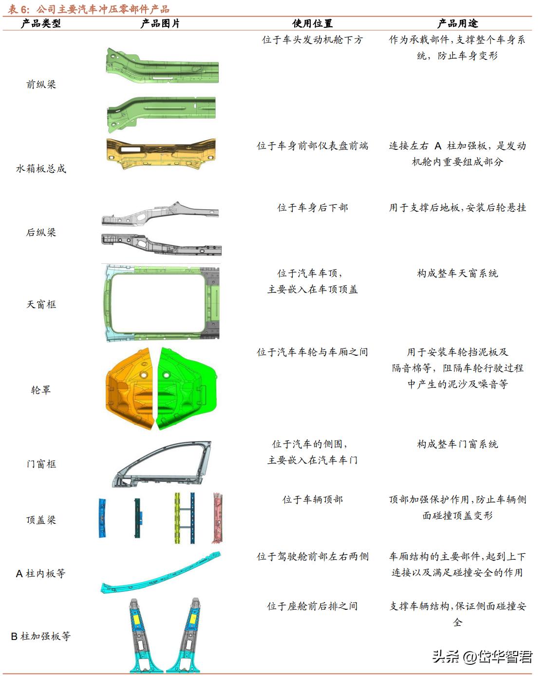特斯拉一体化压铸龙头股,特斯拉一体化压铸技术龙头