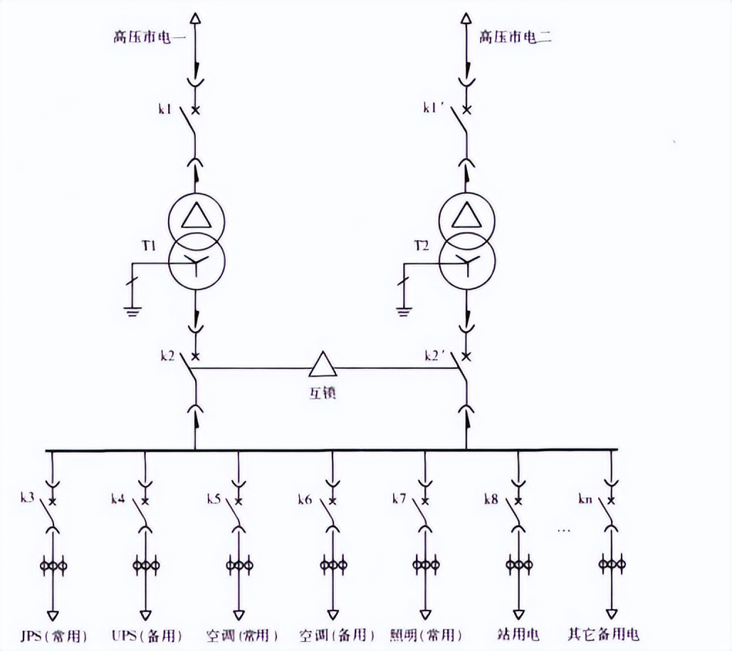 机房供电设计方案,数据机房设计案例讲解