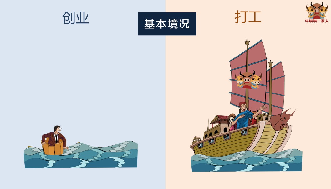 一张图告诉你创业为什么那么难,创业背后的辛酸只有自己才知道