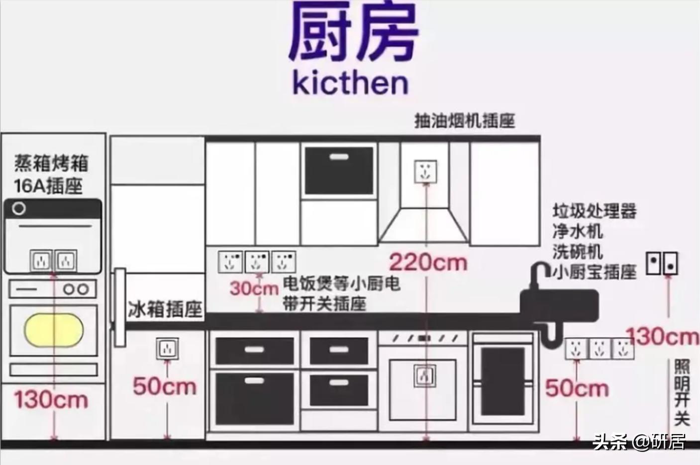 重新装修需要准备什么防脏,超全的装修注意事项