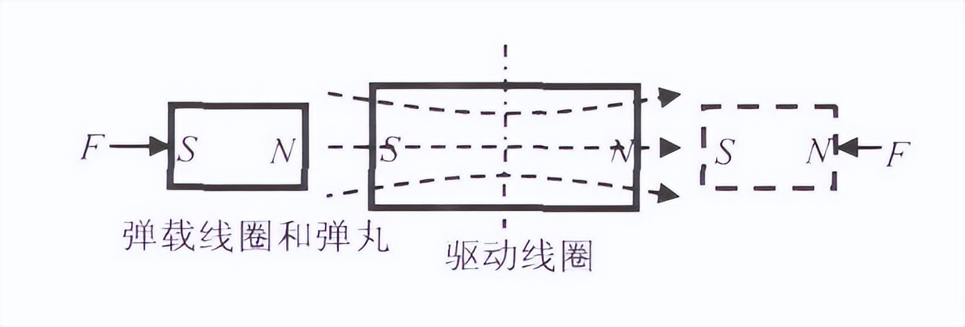 2018年我国电磁炮测试,中国电磁炮的最新报道