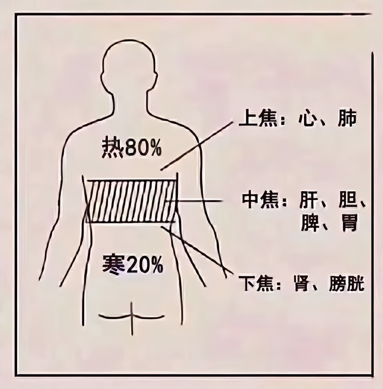 急性尿潴留中医怎么下药