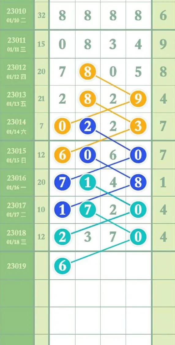 最新23019期排列五高清长条,第21047期排列五精准规律走势图