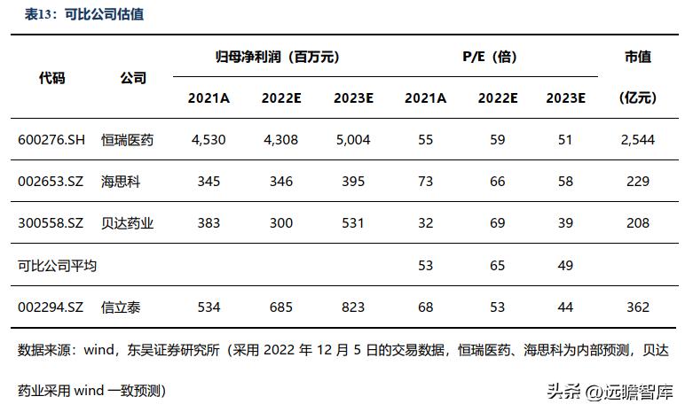 信立泰药业差异化,信立泰创新药研发能力