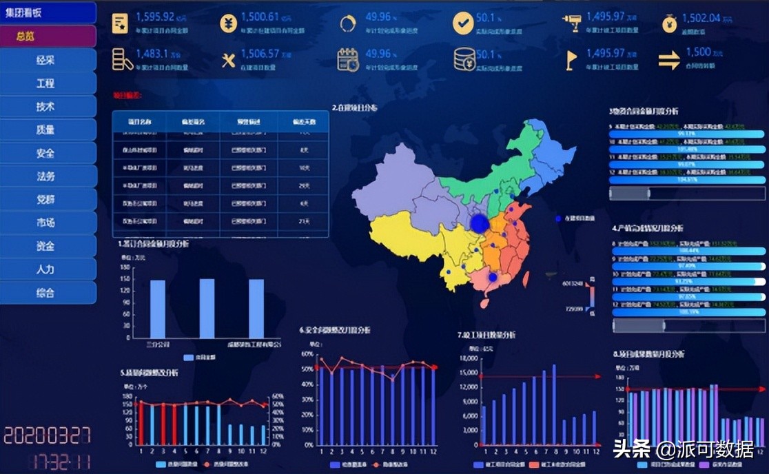 5分钟教你数据可视化，轻松做出企业级可视化报表