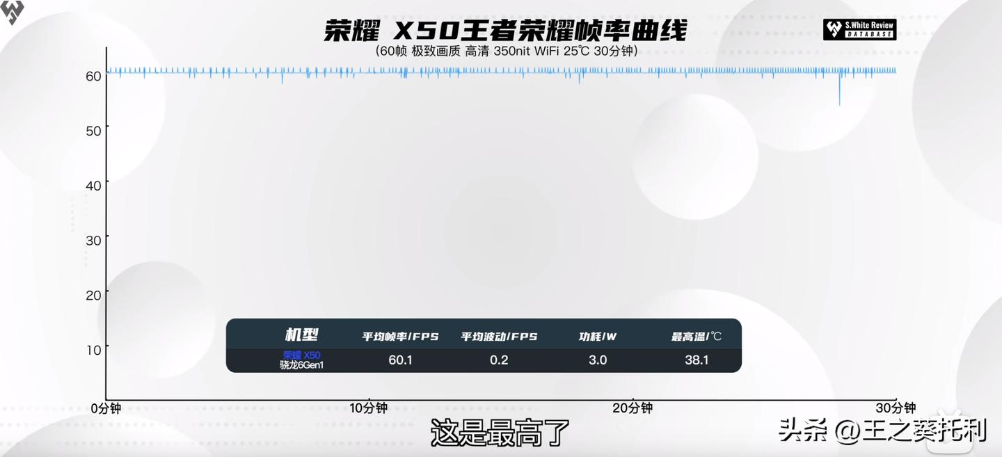 为什么总说荣耀x50高价低配,荣耀x50公开版值得购买吗