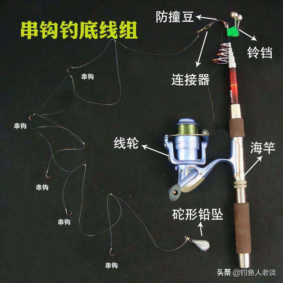 冬季钓鲫鱼用什么串钩好,串钩在冬季怎么钓鲫鱼