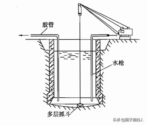 沉井施工技术,基坑支护结构施工之沉井