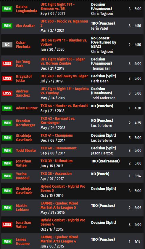 ufc格斗之夜192比赛对阵表,ufc格斗之夜168完整对阵表