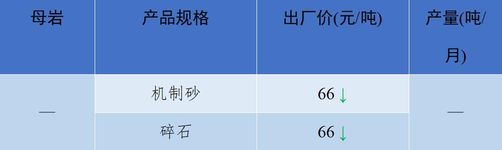 现在砂石骨料多少钱一吨,砂石骨料价格行情最新报价图表