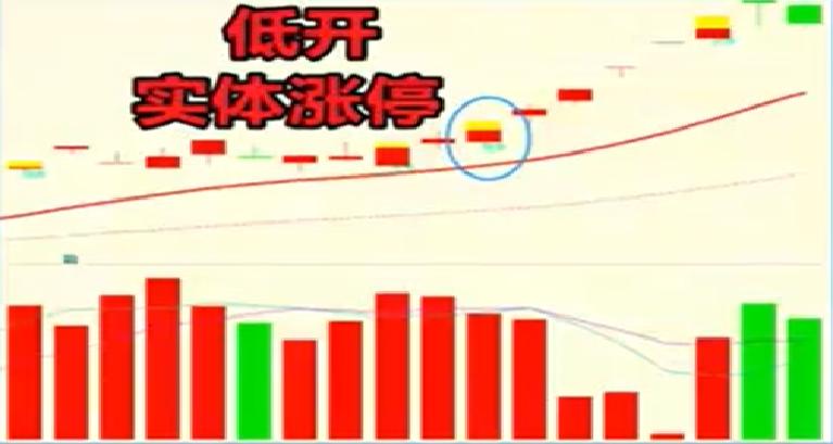 涨停形态十六种战法,涨停双响炮各种类型