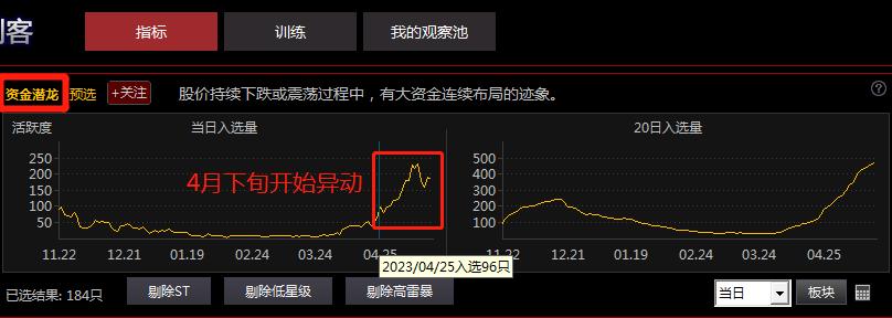 抄底三剑客指标,股市行情三剑客