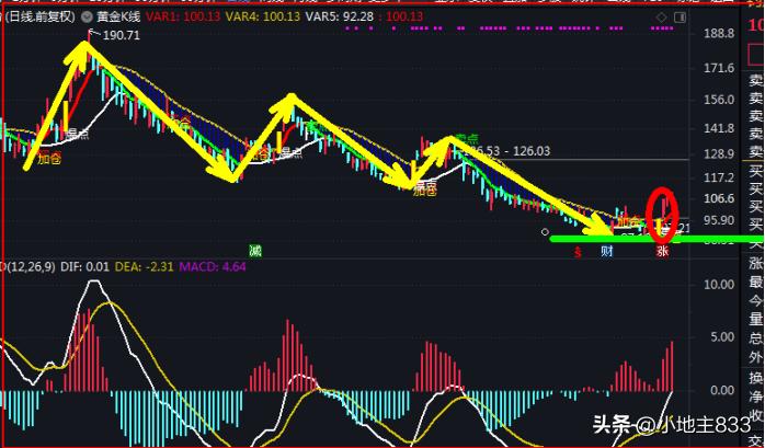 3月18日大盘收盘指数,欧美股市6月18日收盘
