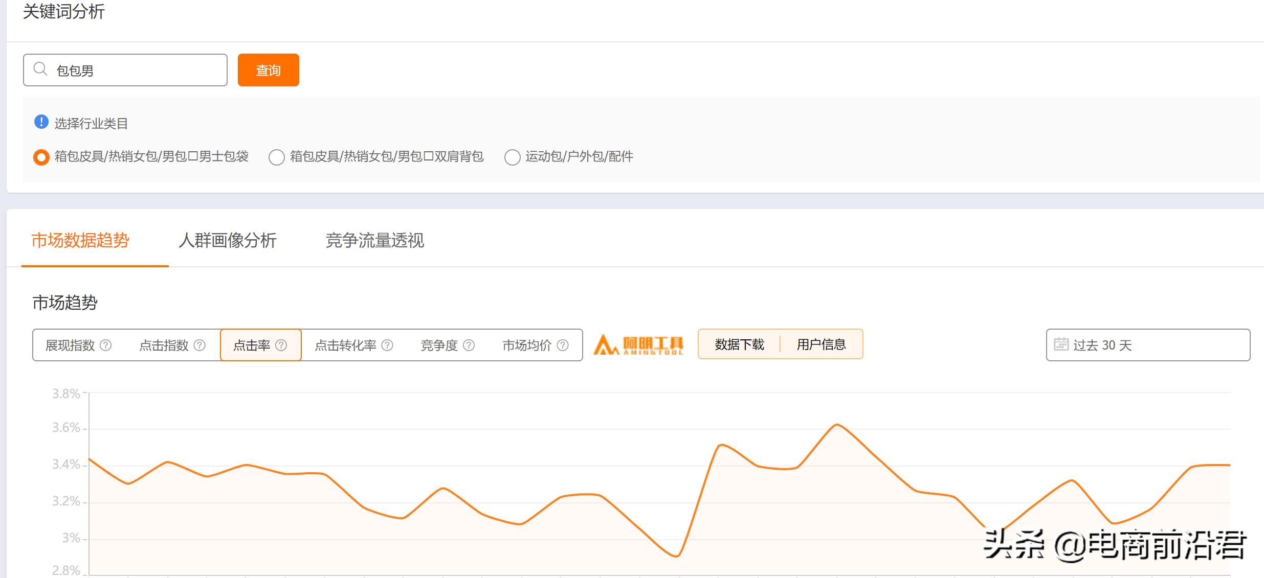 送给做电商朋友的礼物,送给正在努力创业的自己