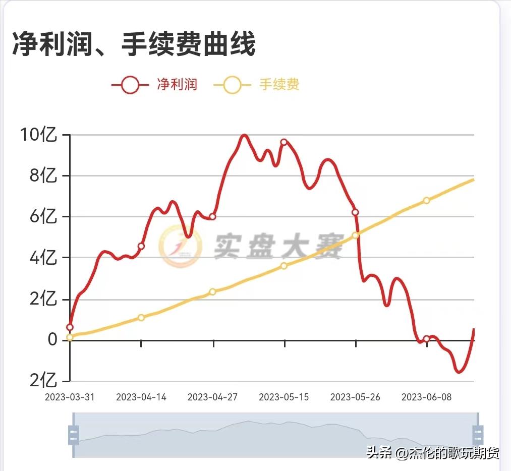 分享一套完整的交易系统,独家分享趋势战法