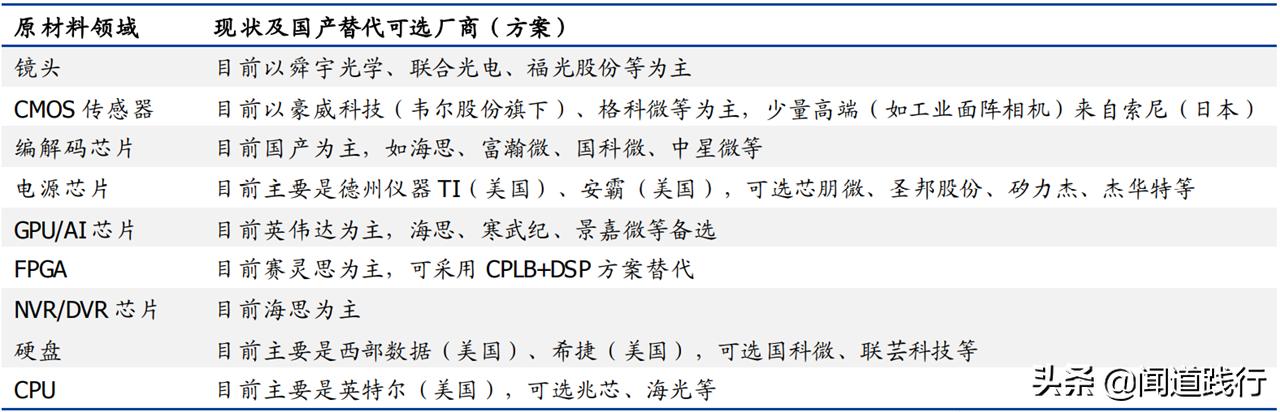 海康威视值不值得去,海康威视现在情况怎么样