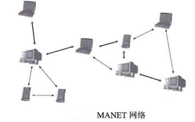 无线通信网络公司,无线通信网