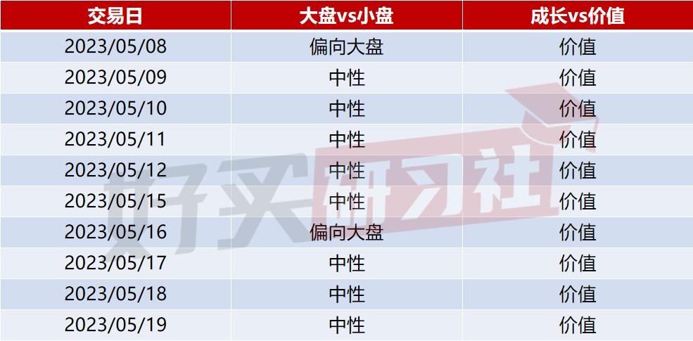 温度计|白酒接近新低？（20230520）