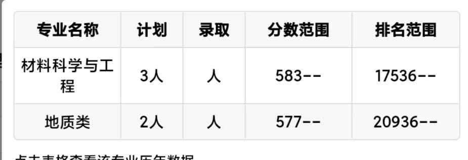 每日一校:中国矿业大学(北京)