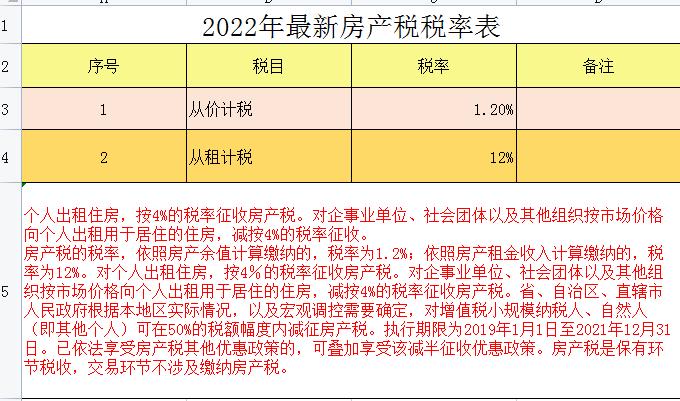2023各税种采用哪种税率,最新18个税种大全图片及价格