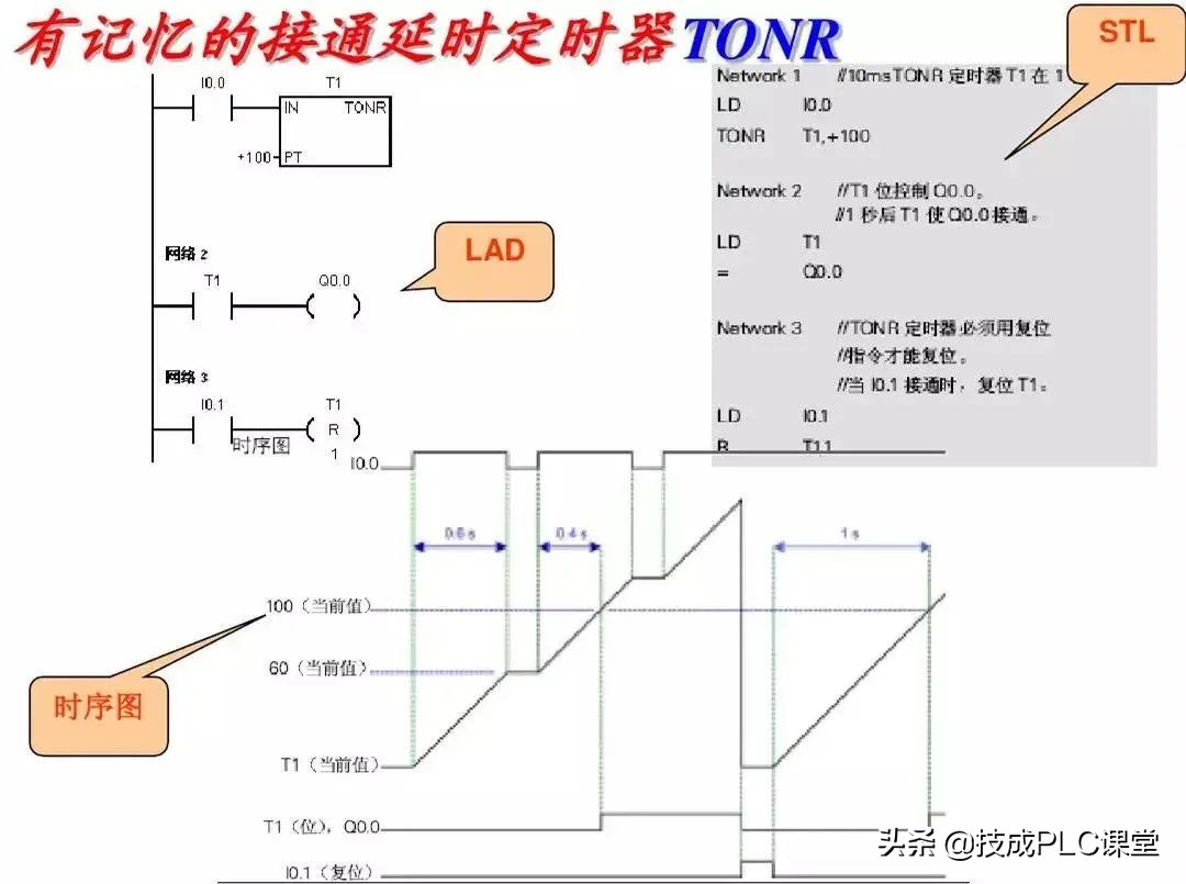 西门子plc中sm0.0指令的运用,西门子1500plc运动控制指令
