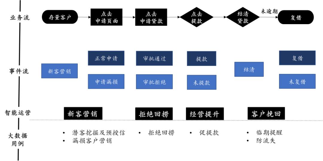 对银行零贷业务发展的建议和想法,商业银行小额信贷数字化转型