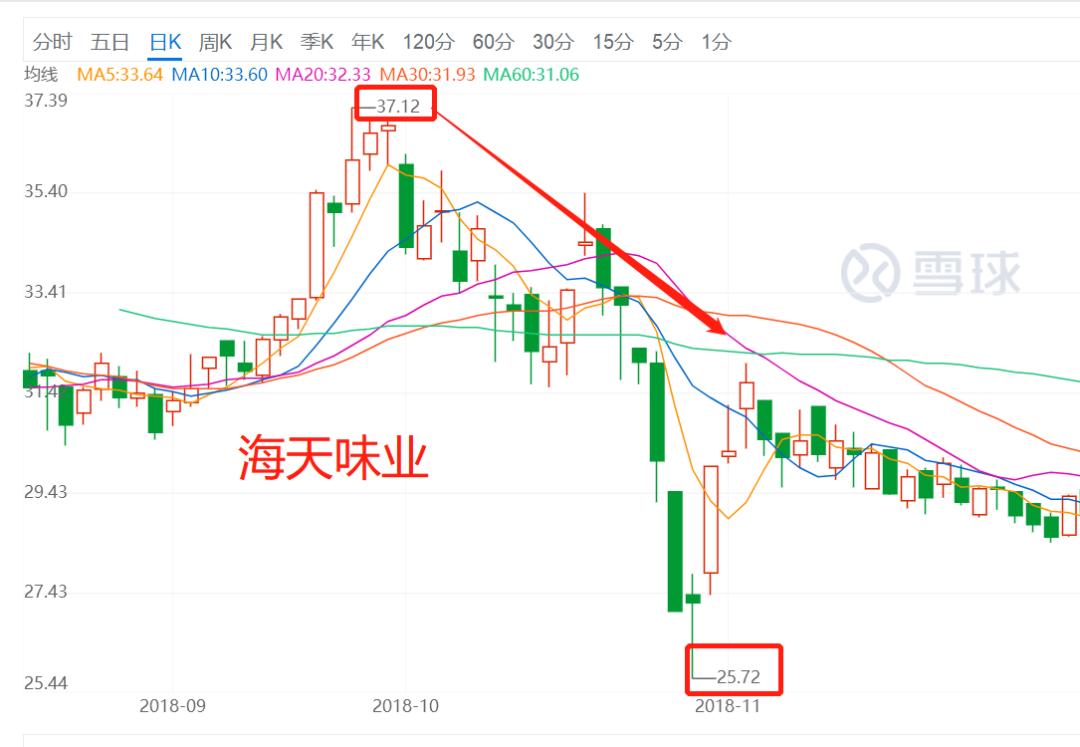 赚钱绝佳机会,暴跌的赚钱机会
