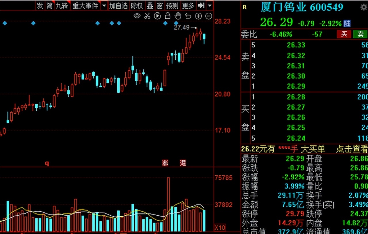 a股三大指数集体高开科技股领涨,a股三大指数集体收涨创业板走强
