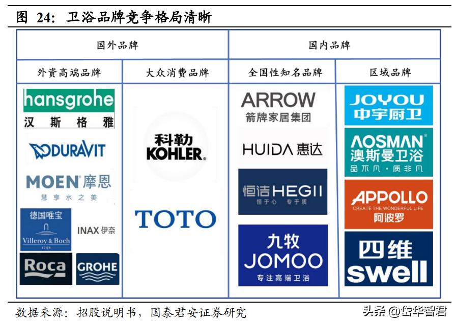 箭牌今年销量最好的卫浴,箭牌卫浴在卫浴行业排名