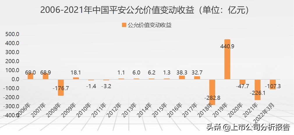 金戈铁马招财进宝,中国平安投资价值分析报告