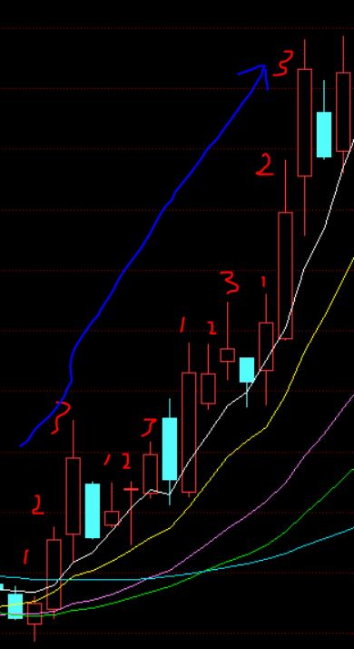 股市技术分析稳定盈利,股市超短线能稳定盈利的吗