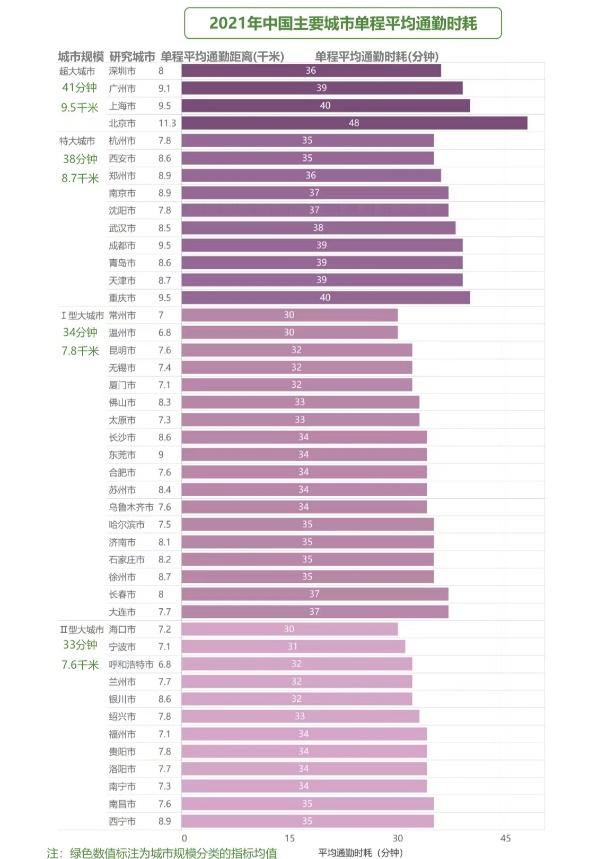 “极端通勤”也能应对工作连环call？这个办公耳机打工人得拿下