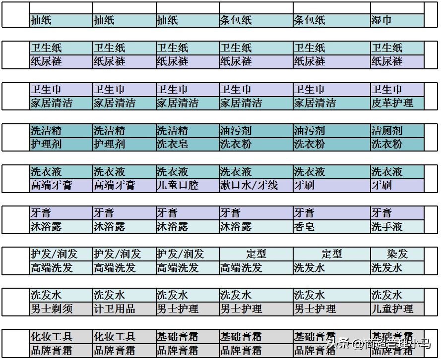 超市百货陈列手册,超市家用百货陈列图片大全