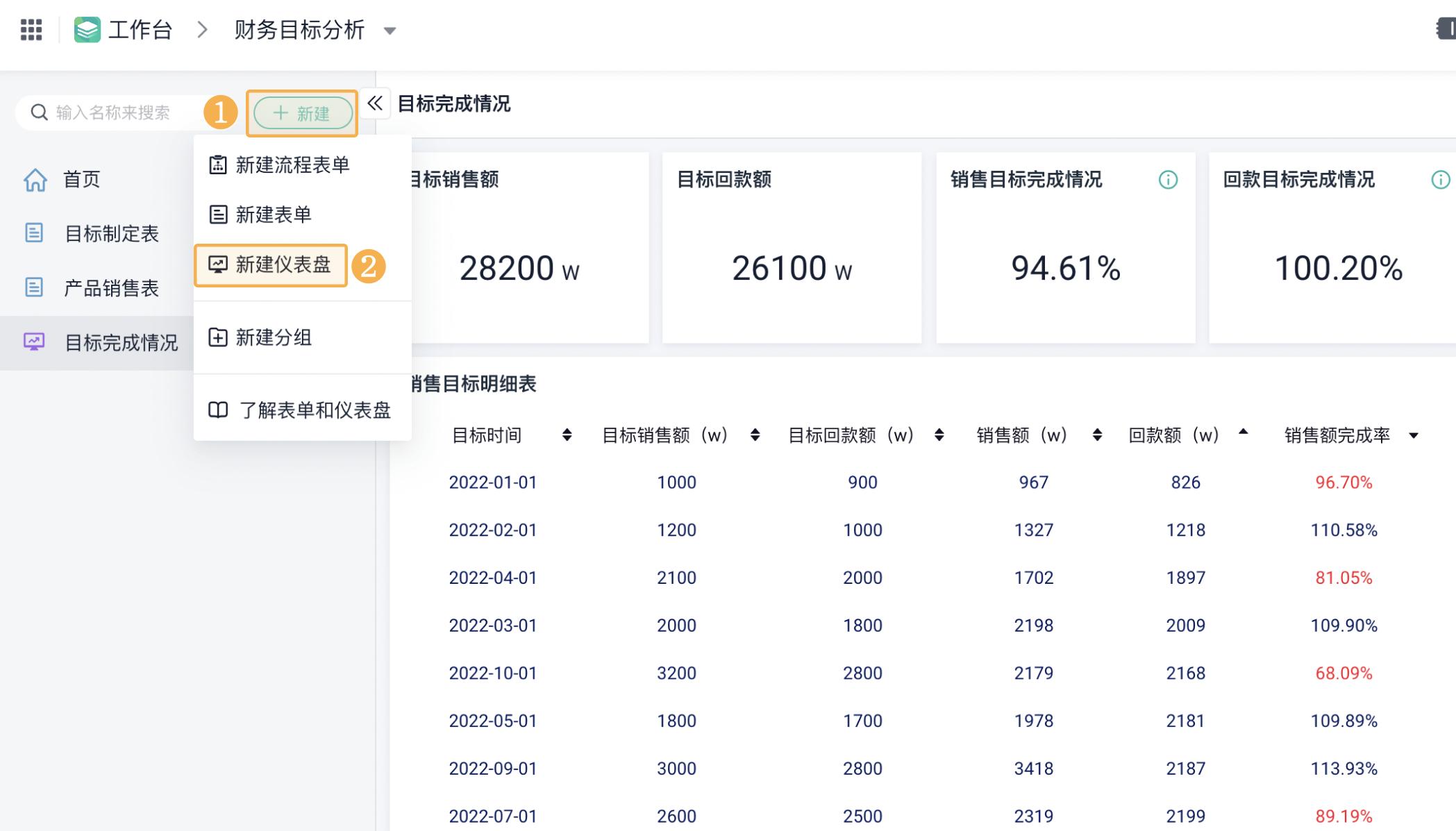 如何快速统计销售金额,销售业绩统计表格的总金额显示