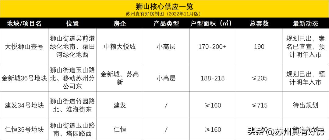 开局四大神兽,四大神盘新房