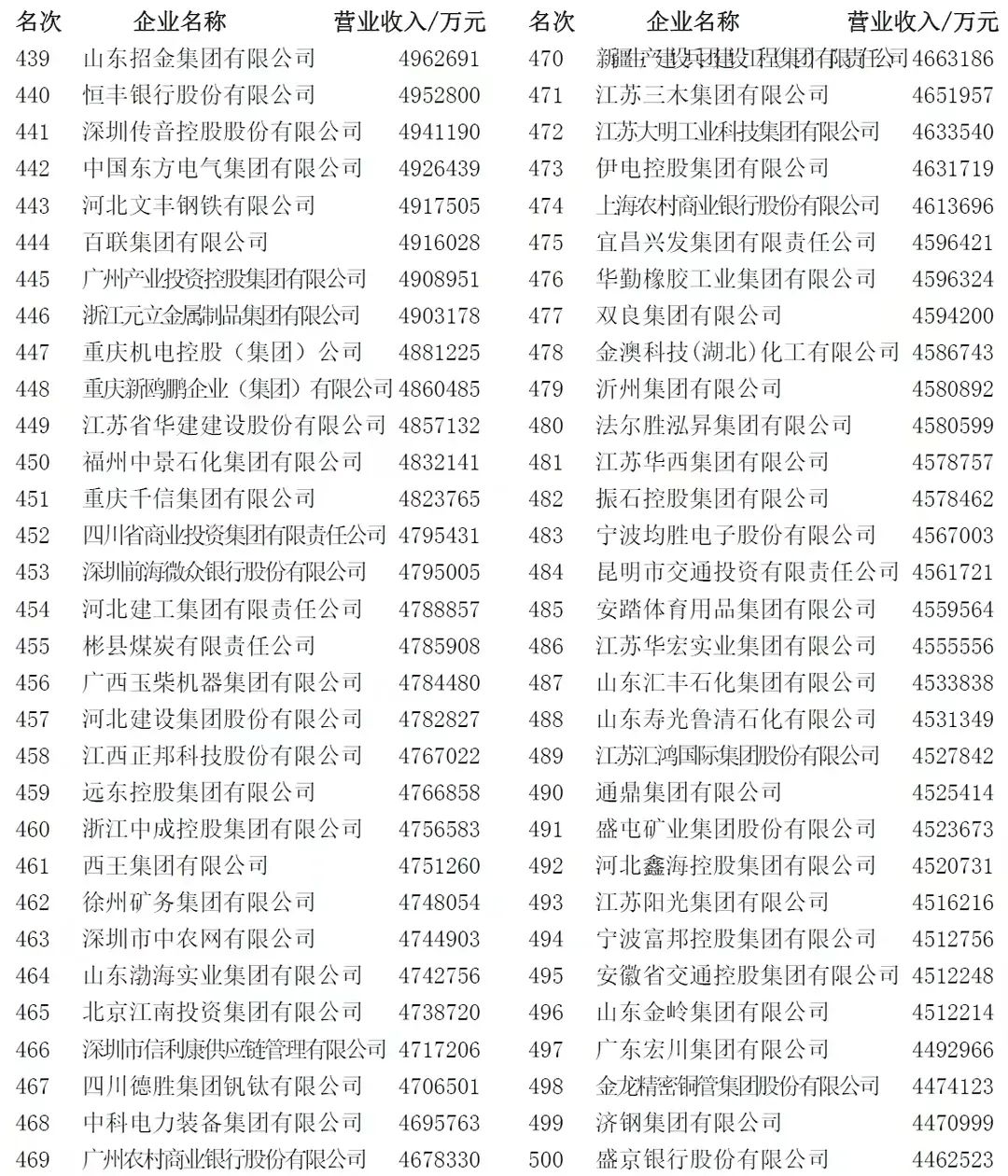 国企人力资源公司发展前景,中国央企人力资源公司有几家