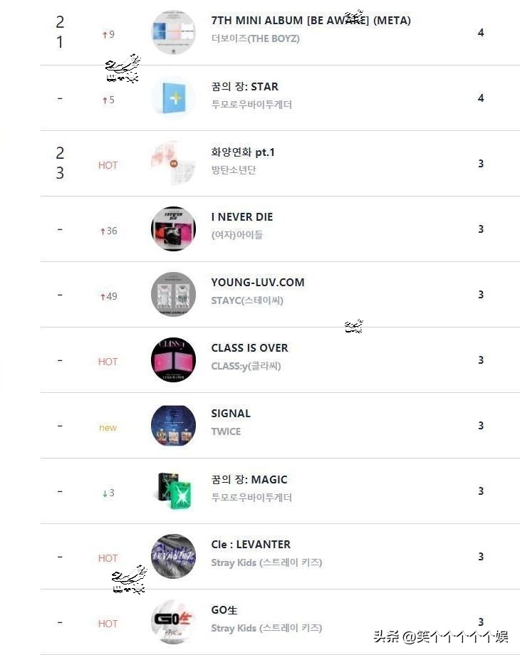 2023circle专辑销量,circle销量