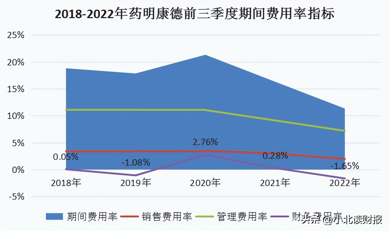 药明康德最高市盈率,药明康德历史市盈率走势图