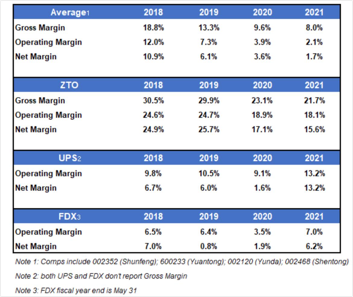 中通快递股市实情,中通快递股价为什么跌
