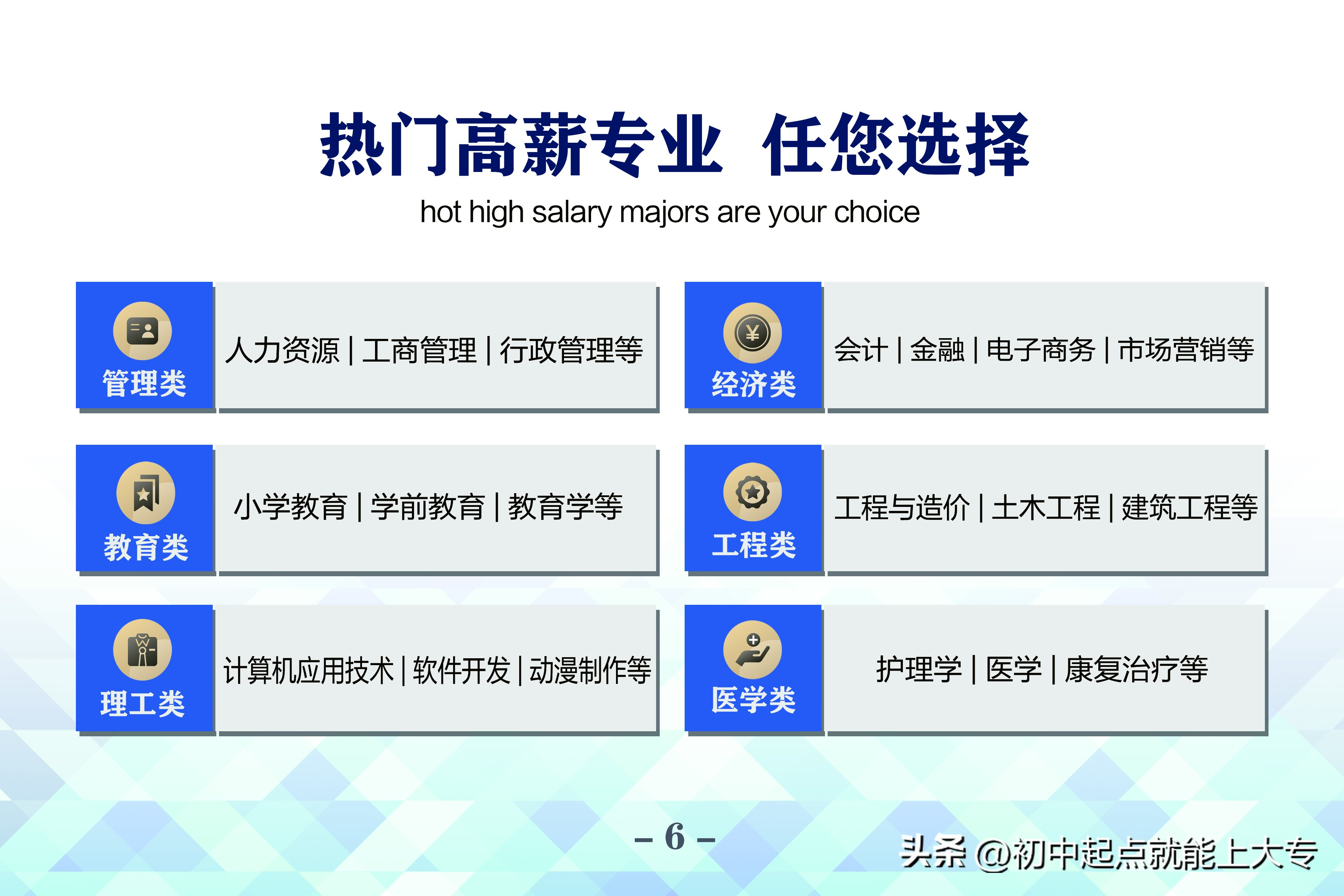 第三章:预科升学相关问题(1)