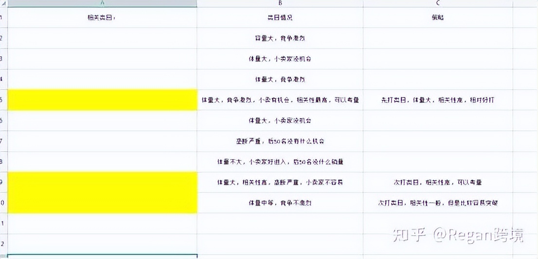 亚马逊不同类目怎么上传产品,亚马逊新品突然不出单了